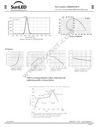 XZM2DG53W-6 Datasheet Page 2