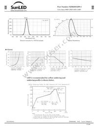 XZM2DG55W-3 Datasheet Page 2