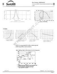 XZM2DG67S Datasheet Page 3