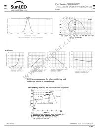 XZM2DG67WT Datasheet Page 2