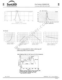 XZM2DG78W Datasheet Page 2