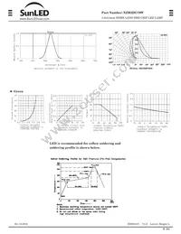 XZM2DG79W Datasheet Page 2