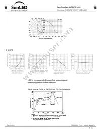 XZM2FW105S Datasheet Page 3