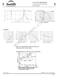 XZM2MOK56W Datasheet Page 2