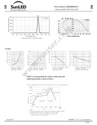 XZM2MR53W-1 Datasheet Page 2