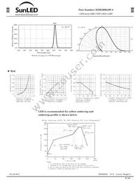 XZM2MR53W-8 Datasheet Page 2