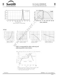 XZM2MR55W Datasheet Page 2