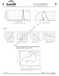 XZM2MR55W-3 Datasheet Page 2