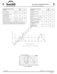 XZM2MRTNI45SC2C Datasheet Page 2