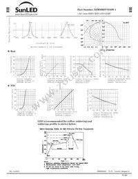 XZM2MRTNI59W-1 Datasheet Page 2