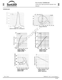 XZMDH160S Datasheet Page 3