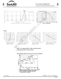 XZMDK105S Datasheet Page 3