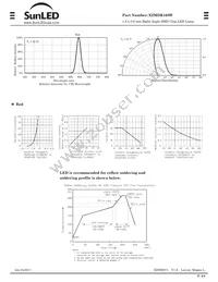 XZMDK168W Datasheet Page 2