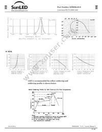 XZMDK45S-9 Datasheet Page 3