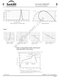 XZMDK45WT Datasheet Page 2