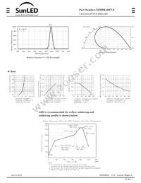 XZMDK45WT-9 Datasheet Page 2