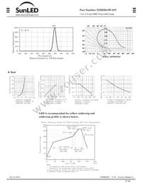 XZMDK53W-8ST Datasheet Page 2