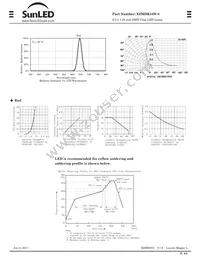 XZMDK54W-8 Datasheet Page 2