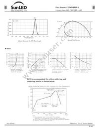 XZMDK55W-1 Datasheet Page 2