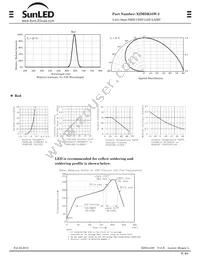 XZMDK55W-2 Datasheet Page 2