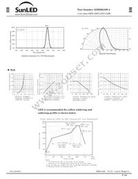 XZMDK55W-3 Datasheet Page 2