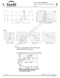 XZMDK56W-1 Datasheet Page 2