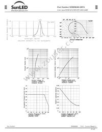 XZMDK80S-2HTA Datasheet Page 4