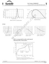 XZMDK87W Datasheet Page 2