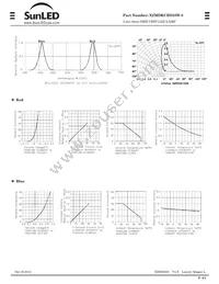 XZMDKCBD55W-8 Datasheet Page 2