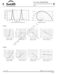 XZMDKCBD56W Datasheet Page 2