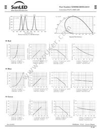 XZMDKCBDDG45S-9 Datasheet Page 3