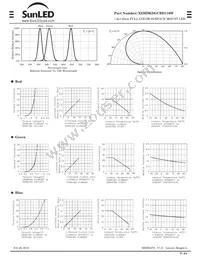 XZMDKDGCBD110W Datasheet Page 2