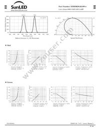 XZMDKDGK54W-4 Datasheet Page 2