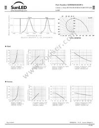 XZMDKDGK55W-4 Datasheet Page 2