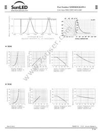 XZMDKDGK55W-8 Datasheet Page 2