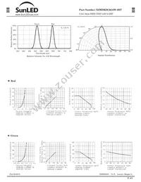 XZMDKDGK55W-8RT Datasheet Page 2