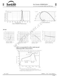 XZMDKT53W-6 Datasheet Page 2