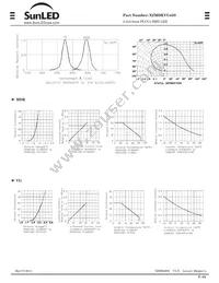 XZMDKVG45S Datasheet Page 3