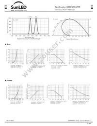 XZMDKVG45WT Datasheet Page 2