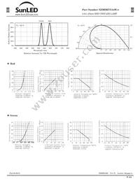 XZMDKVG54W-4 Datasheet Page 2