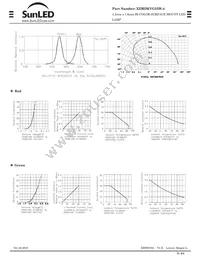 XZMDKVG55W-4 Datasheet Page 2