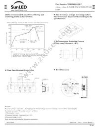 XZMDKVG55W-7 Datasheet Page 3