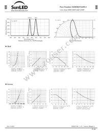 XZMDKVG55W-8 Datasheet Page 2