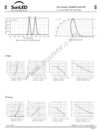 XZMDKVG55W-8RT Datasheet Page 2