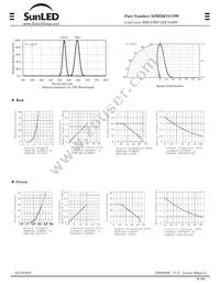 XZMDKVG78W Datasheet Page 2