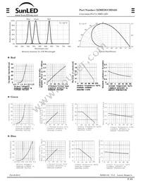 XZMEDGCBD45S Datasheet Page 3