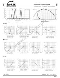 XZMEDGCBD56W Datasheet Page 2