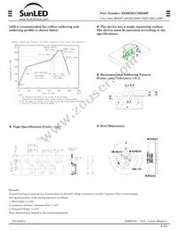 XZMEDGCBD56W Datasheet Page 3