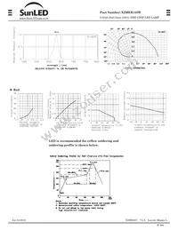 XZMER155W Datasheet Page 2