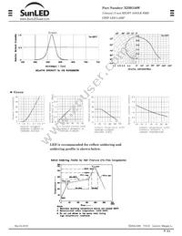 XZMG56W Datasheet Page 2